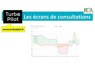 Les écrans de consultations
www.turbopilot.fr
 