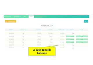 Le suivi du solde
bancaire
 