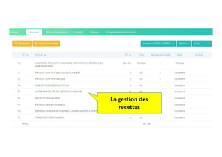La gestion des
recettes
 