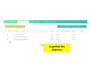 La gestion des
dépenses
 