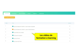 Les vidéos de
formation e-learning
 