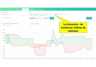 La trésorerie : de
nombreux critères de
sélection
 