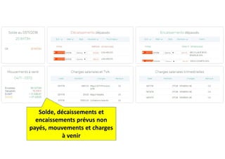 Solde, décaissements et
encaissements prévus non
payés, mouvements et charges
à venir
 