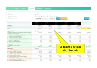 Le tableau détaillé
de trésorerie
 