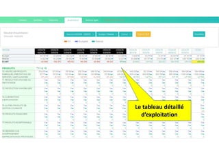 Le tableau détaillé
d’exploitation
 