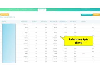 La balance âgée
clients
 