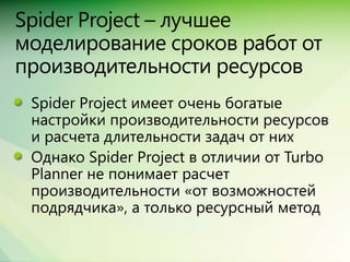 Сравнение Spider Project, MS Project + Turbo, Primavera + ПМСОФТ