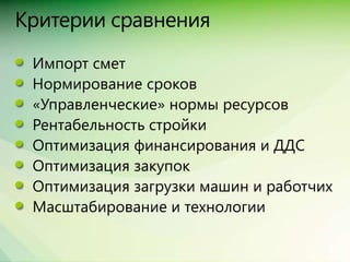 Сравнение Spider Project, MS Project + Turbo, Primavera + ПМСОФТ