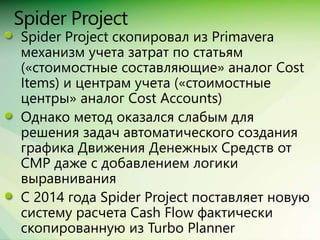 Сравнение Spider Project, MS Project + Turbo, Primavera + ПМСОФТ