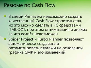 Сравнение Spider Project, MS Project + Turbo, Primavera + ПМСОФТ