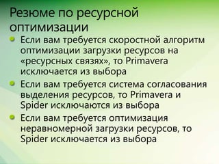 Сравнение Spider Project, MS Project + Turbo, Primavera + ПМСОФТ