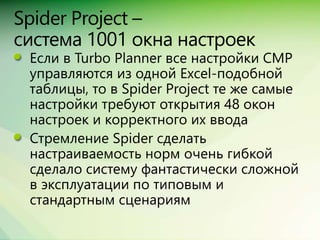 Сравнение Spider Project, MS Project + Turbo, Primavera + ПМСОФТ