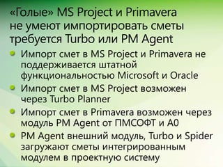 Сравнение Spider Project, MS Project + Turbo, Primavera + ПМСОФТ