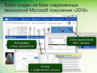 Сравнение Spider Project, MS Project + Turbo, Primavera + ПМСОФТ