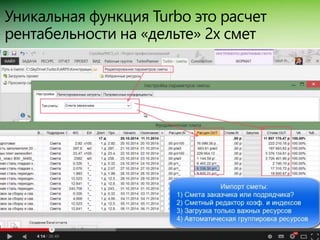 Сравнение Spider Project, MS Project + Turbo, Primavera + ПМСОФТ