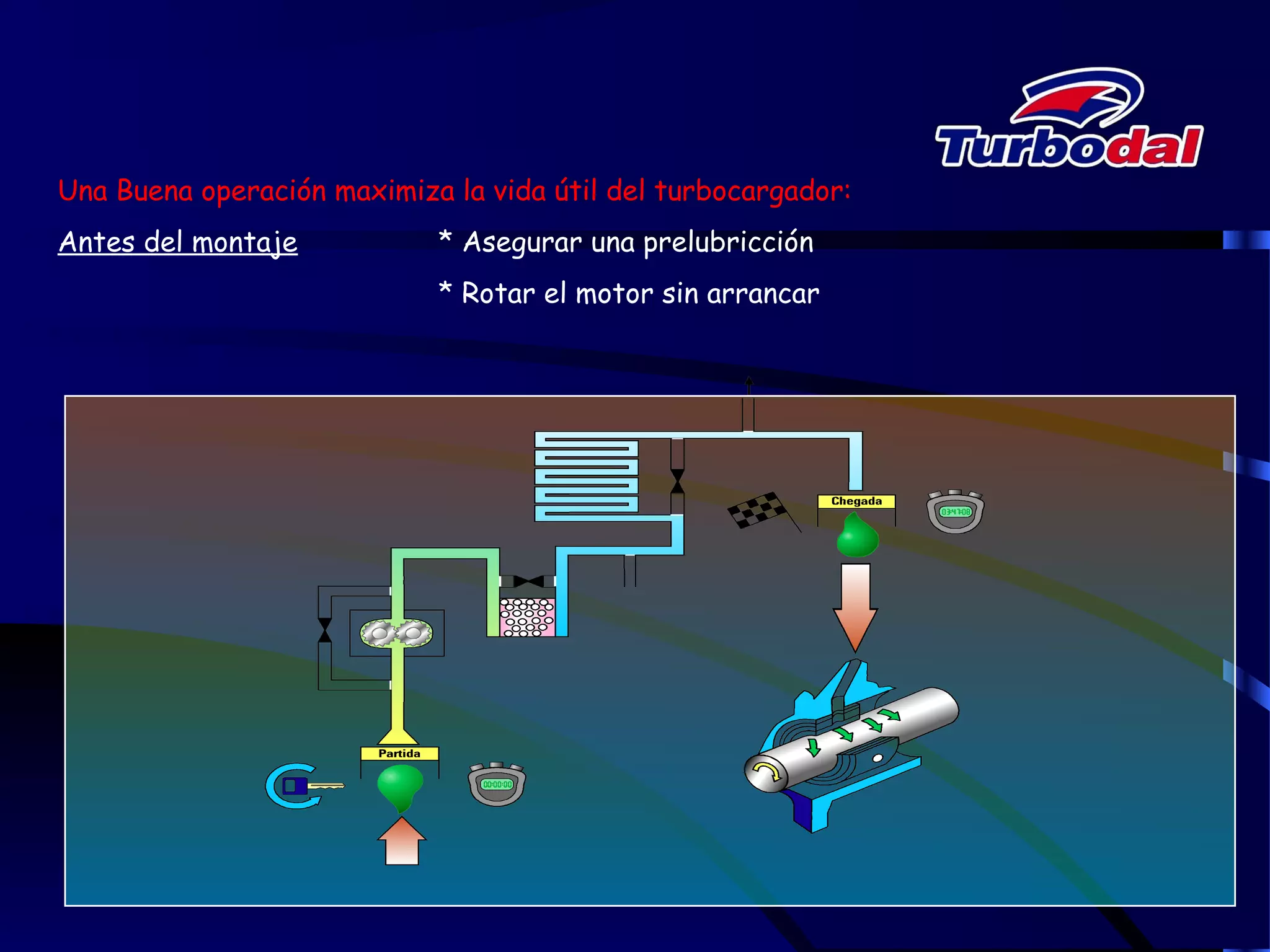 Una Buena operación maximiza la vida útil del turbocargador:
Antes del montaje * Asegurar una prelubricción
* Rotar el motor sin arrancar
 