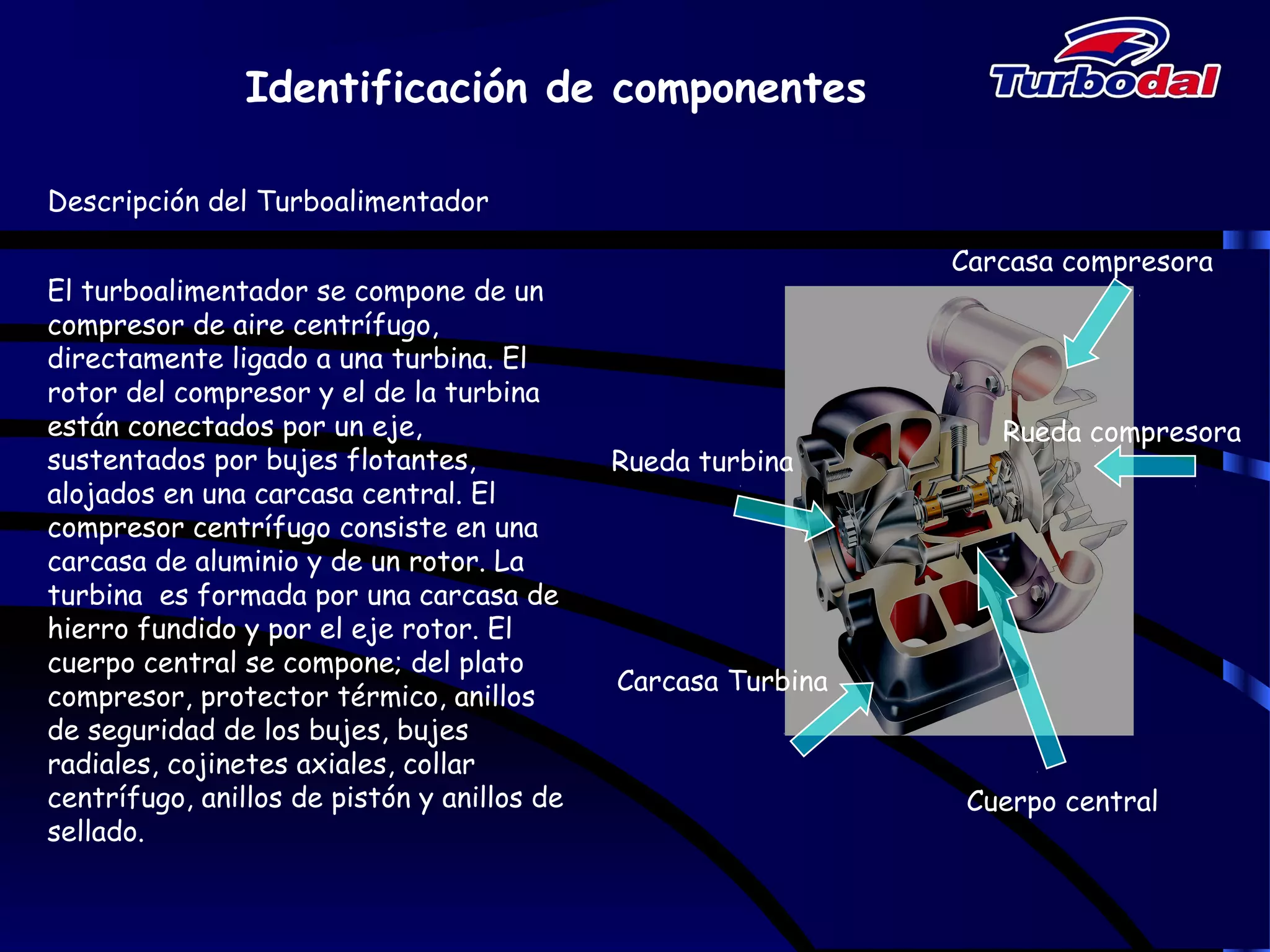 Identificación de componentes
Descripción del Turboalimentador
El turboalimentador se compone de un
compresor de aire centrífugo,
directamente ligado a una turbina. El
rotor del compresor y el de la turbina
están conectados por un eje,
sustentados por bujes flotantes,
alojados en una carcasa central. El
compresor centrífugo consiste en una
carcasa de aluminio y de un rotor. La
turbina es formada por una carcasa de
hierro fundido y por el eje rotor. El
cuerpo central se compone; del plato
compresor, protector térmico, anillos
de seguridad de los bujes, bujes
radiales, cojinetes axiales, collar
centrífugo, anillos de pistón y anillos de
sellado.
Carcasa compresora
Carcasa Turbina
Cuerpo central
Rueda turbina
Rueda compresora
 