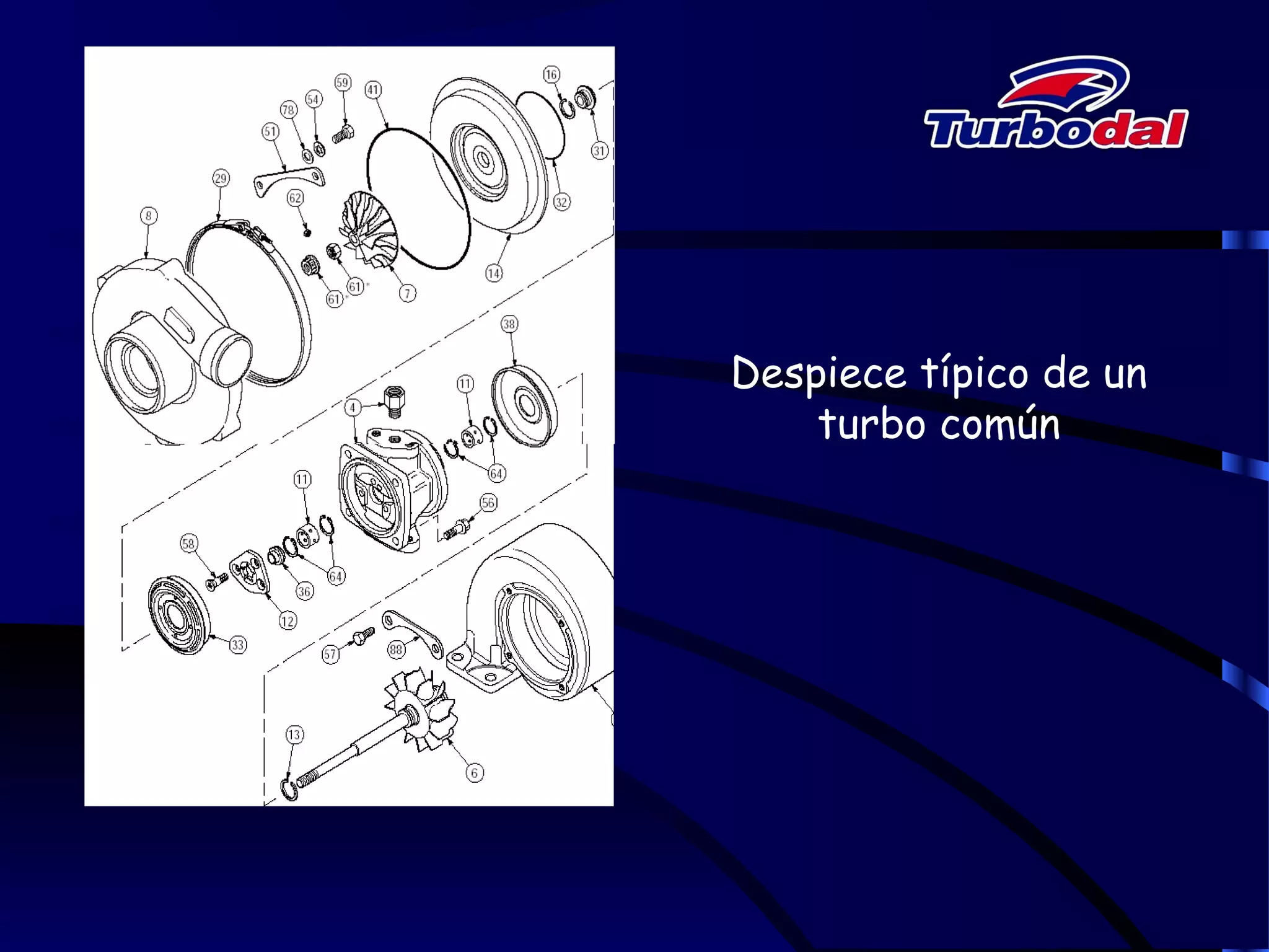 Despiece típico de un
turbo común
 