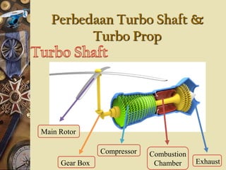 Turbo Shaft | PPTX