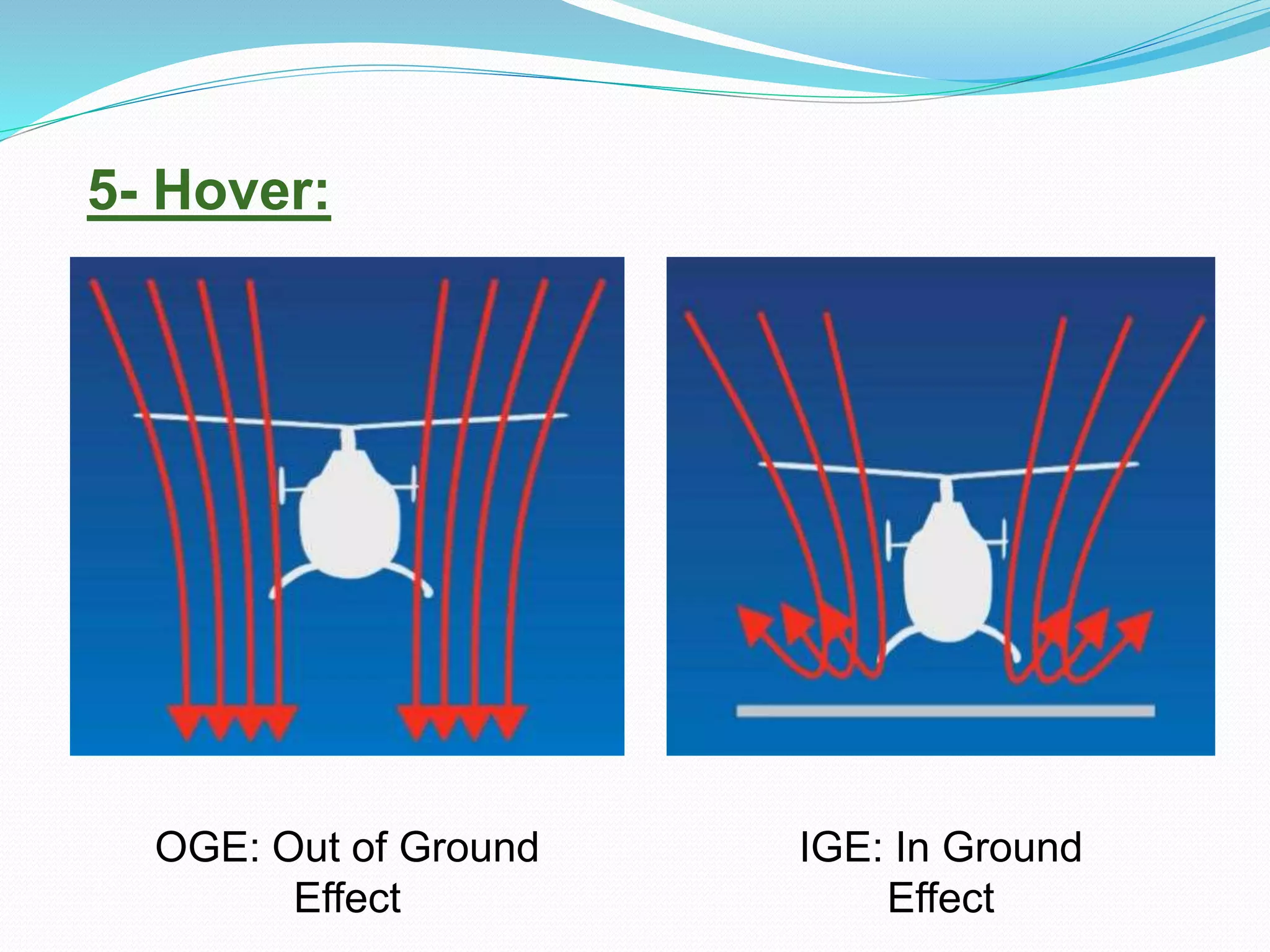 5- Hover:
IGE: In Ground
Effect
OGE: Out of Ground
Effect
 