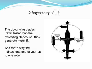 Asymmetry of Lift
The advancing blades
travel faster than the
retreating blades, so, they
generate more lift.
And that’s why the
helicopters tend to veer up
to one side.
 