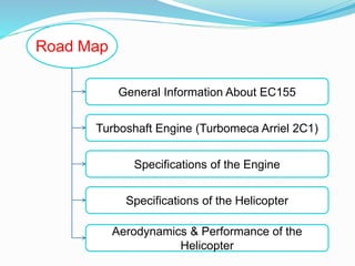 Road Map
General Information About EC155
Turboshaft Engine (Turbomeca Arriel 2C1)
Specifications of the Engine
Specifications of the Helicopter
Aerodynamics & Performance of the
Helicopter
 