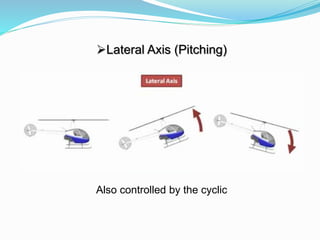 Lateral Axis (Pitching)
Also controlled by the cyclic
 