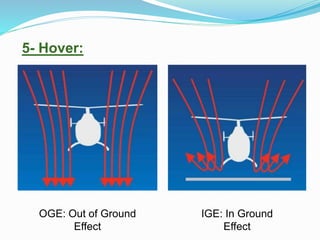5- Hover:
IGE: In Ground
Effect
OGE: Out of Ground
Effect
 