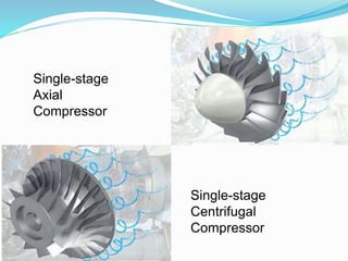 Single-stage
Axial
Compressor
Single-stage
Centrifugal
Compressor
 