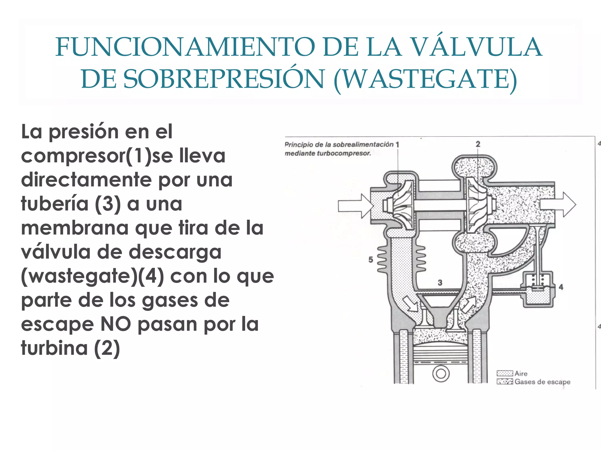 FUNCIONAMIENTO DE LA VÁLVULA 
DE SOBREPRESIÓN (WASTEGATE) 
La presión en el 
compresor(1)se lleva 
directamente por una 
tubería (3) a una 
membrana que tira de la 
válvula de descarga 
(wastegate)(4) con lo que 
parte de los gases de 
escape NO pasan por la 
turbina (2) 
 