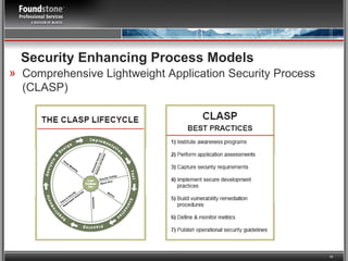 Security Enhancing Process Models Comprehensive Lightweight Application Security Process (CLASP)   