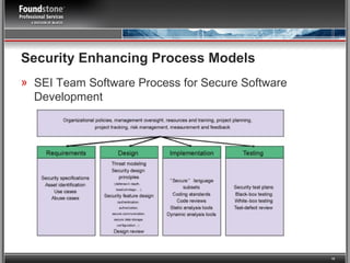 Security Enhancing Process Models SEI Team Software Process for Secure Software Development 