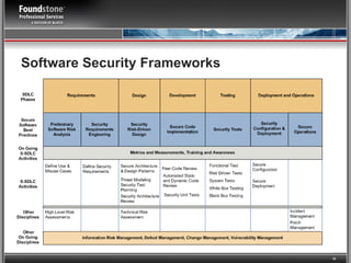 Software Security Frameworks 