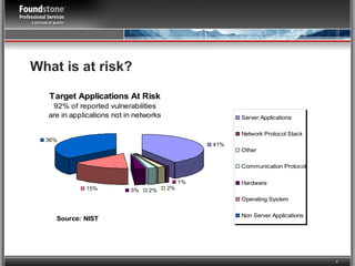 What is at risk? 