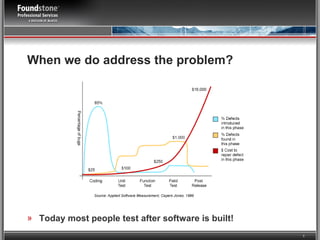 When we do address the problem? Today most people test after software is built! 