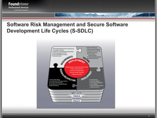 Software Risk Management and Secure Software Development Life Cycles (S-SDLC) 