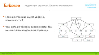 Индексация страницы. Уровень вложенности

www.turboseo.ua
info@turboseo.ua
0 800 509-600

 Главная страница имеет уровень
вложенности 1
 Чем больше уровень вложенности, тем
меньше шанс индексации страницы.

www.turboseo.ua

20

 