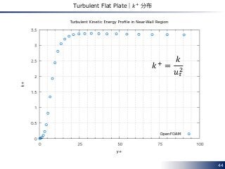 44
Turbulent Flat Plate｜𝑘+
分布
𝑘+ =
𝑘
𝑢 𝜏
2
 