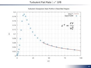 45
Turbulent Flat Plate｜𝜀+
分布
𝜀+ =
𝜀𝜈
𝑢 𝜏
4
 