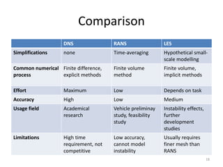 Rans Method Turbulence numerical modelling | PPTX