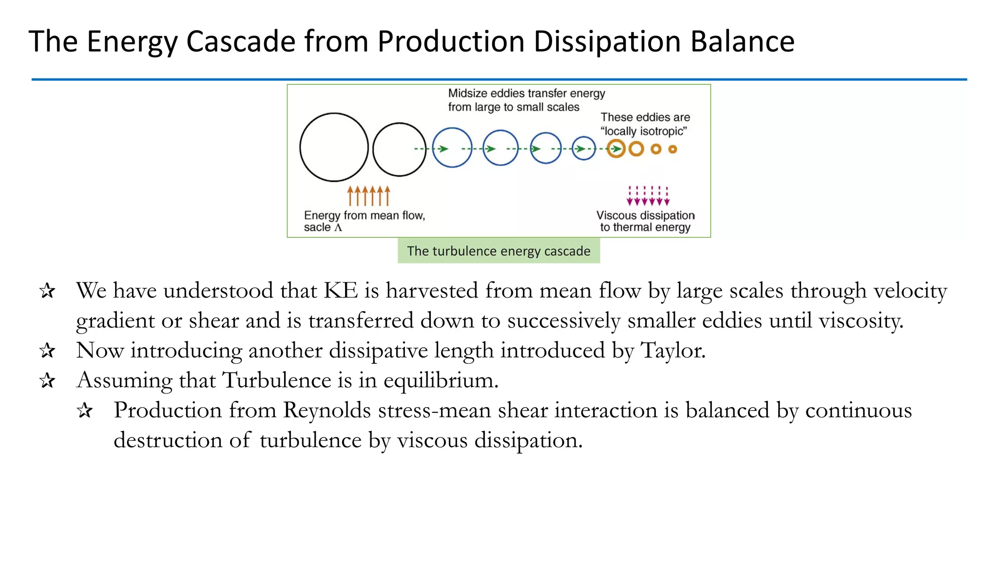 We have understood that KE is harvested from mean flow by large scales through velocity
gradient or shear and is transferred down to successively smaller eddies until viscosity.
Now introducing another dissipative length introduced by Taylor.
Assuming that Turbulence is in equilibrium.
Production from Reynolds stress-mean shear interaction is balanced by continuous
destruction of turbulence by viscous dissipation.
The Energy Cascade from Production Dissipation Balance
The turbulence energy cascade
 