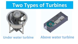 Under water turbine Above water turbine
Two Types of Turbines
 