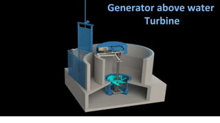 Generator above water
Turbine
 