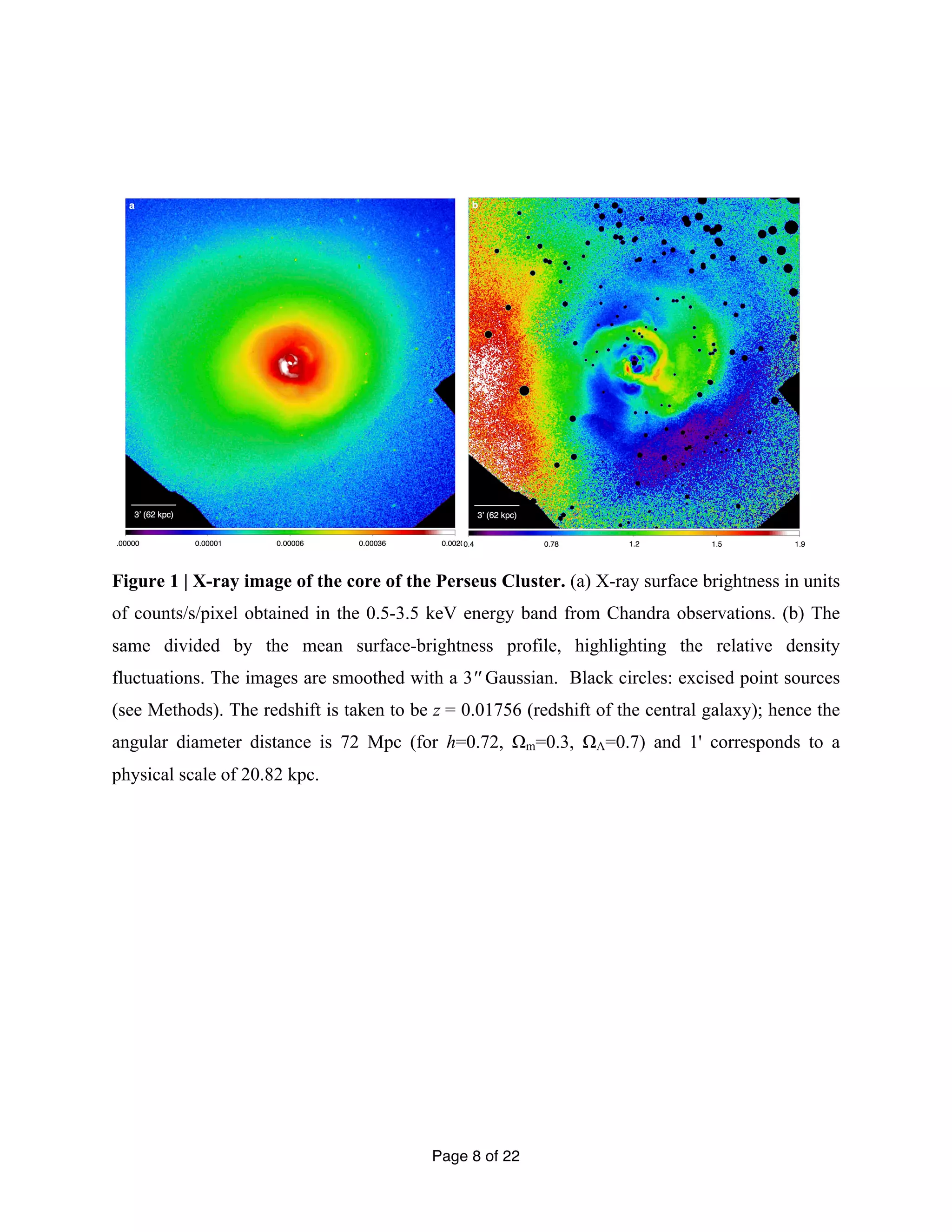 Figure 1 | X-ray image of the core of the Perseus Cluster. (a) X-ray surface brightness in units 
of counts/s/pixel obtained in the 0.5-3.5 keV energy band from Chandra observations. (b) The 
same divided by the mean surface-brightness profile, highlighting the relative density 
fluctuations. The images are smoothed with a 3'' Gaussian. Black circles: excised point sources 
(see Methods). The redshift is taken to be z = 0.01756 (redshift of the central galaxy); hence the 
angular diameter distance is 72 Mpc (for h=0.72, Ωm=0.3, ΩΛ=0.7) and 1' corresponds to a 
physical scale of 20.82 kpc. 
Page 8 of 22 
 