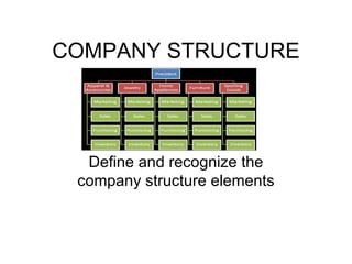 COMPANY STRUCTURE




  Define and recognize the
 company structure elements
 
