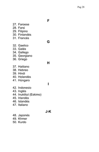 F
27. Faroese
28. Farsi
29. Filipino
30. Finlandés
31. Francés
G
32. Gaelico
33. Galés
34. Gallego
35. Georgiano
36. Griego
H
37. Haitiano
38. Hebreo
39. Hindi
40. Holandés
41. Húngaro
I
42. Indonesio
43. Inglés
44. Inuktitut (Eskimo)
45. Irlandés
46. Islandés
47. Italiano
J-K
48. Japonés
49. Khmer
50. Kurdo
Pag 28
 