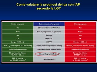 Come valutare la prognosi dei pz con IAP
secondo le LG?
 