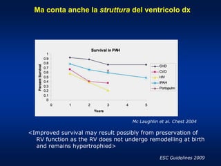 <Improved survival may result possibly from preservation of
RV function as the RV does not undergo remodelling at birth
and remains hypertrophied>
ESC Guidelines 2009
Ma conta anche la struttura del ventricolo dx
Mc Laughlin et al. Chest 2004
 