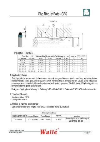 Glyd Ring for Rods - GRS
3. Method of marking order number
Eg:Standard rotary glyd ring for rods Ø100 , should be marked GRS1000.
1. Application Range
Installation Dimension.
Pressure
Rod Dia. Groove Dia. Groove width Radial clearance Radius O ring section
Rotary hydraulic transmission exists in industries such as engineering machinery, construction machinery and mobile devices.
It seals the rods, shafts, pins, and rotary joints which make rotating or swinging motion. Double acting rotary seal,
can undergo pressure from both sides or alternating pressure. Installed in grooves of ISO 7425 standard. Single acting structure
for higher rotating speed also available.
Design and apply please referring to Trelleborg’s TG3, Merkel’s M15, Parker’s OR, AS’s XRB series standards.
Seal ring: filled PTFE
2.Standard Material
O Ring:NBR or FKM
Standard Extend
AvailableDiameterRange Preesure Range Speed Medium
General hydraulic oil,antiflaming oil,
water and others
Working Condition
Temp.Range
Edition July 2009
 