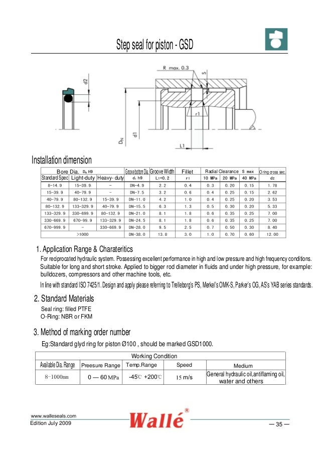 Turcon stepseal 2 k og hydraulic piston sealing set merkel omegat omke